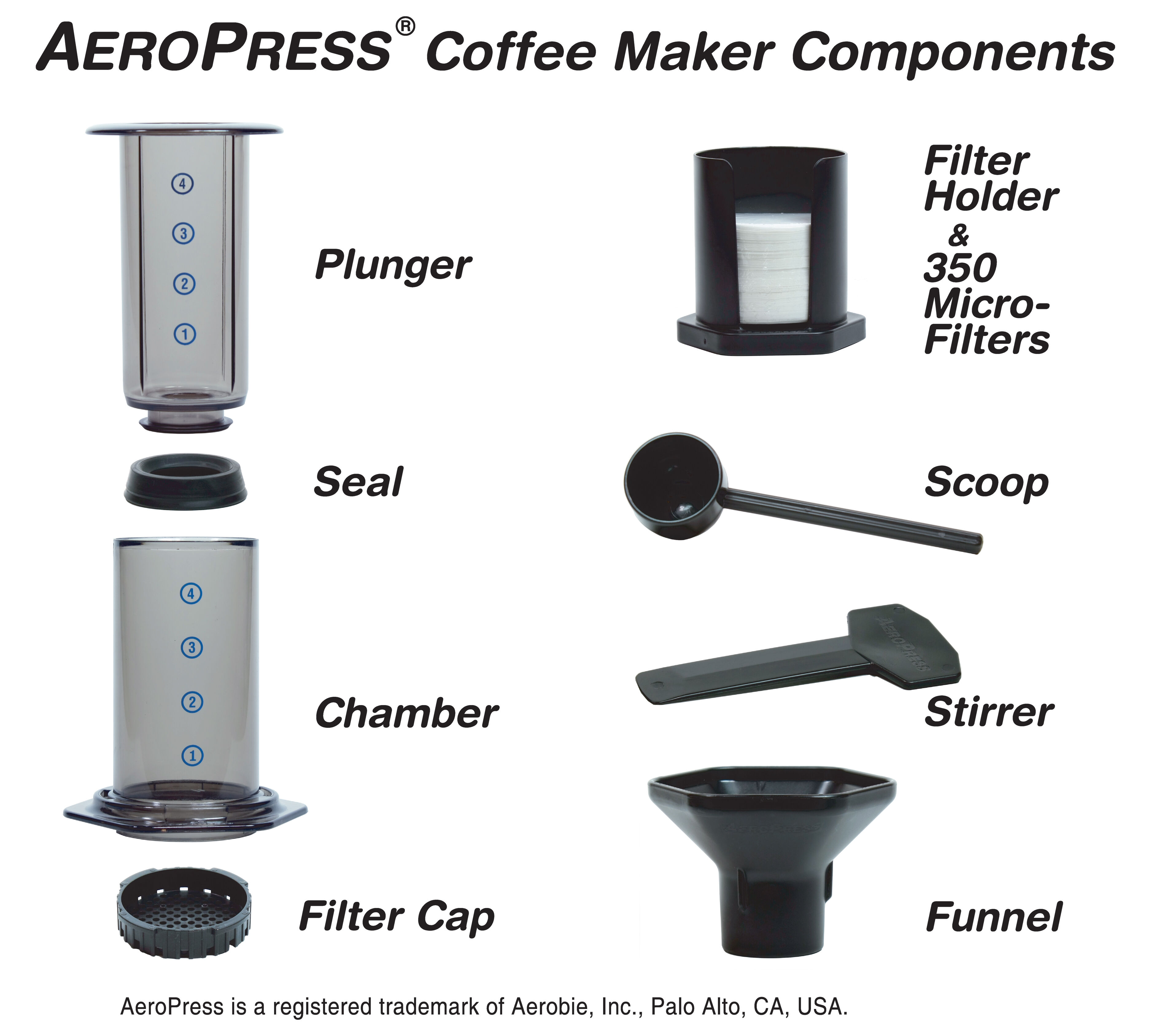 https://static.wikia.nocookie.net/coffee/images/7/7c/Aeropress_system_new.jpg/revision/latest/scale-to-width-down/3750?cb=20140313183829