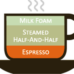 Breve The Coffee Wiki Fandom Breve The Coffee Wiki Fandom