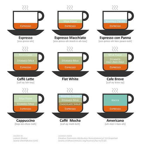 Espresso | The Coffee Wiki |