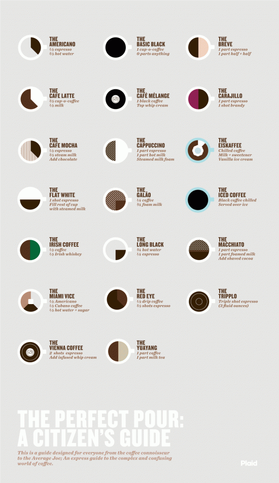List of coffee drinks - Wikipedia