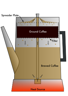 Drip coffee - Wikipedia