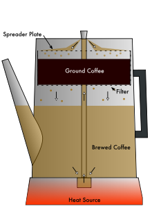 Vacuum coffee maker - Wikipedia