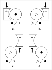 Figure 2 - Force Dynamic diagrams with a shifting Antagonist.