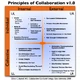 Principles of Collaboration