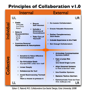 Principles of Collaboration 4Q