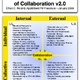 Four Quadrants of Collaboration