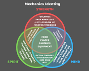 Mechanics Identity.png