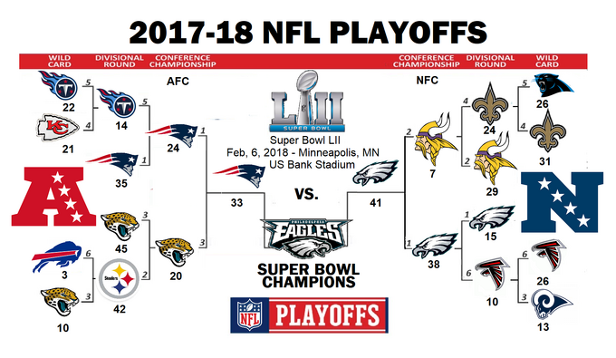 Nfl Playoff Bracket 2017 - Colaboratory