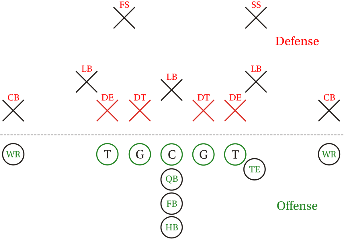 Offensive lineman American Football Wiki Fandom