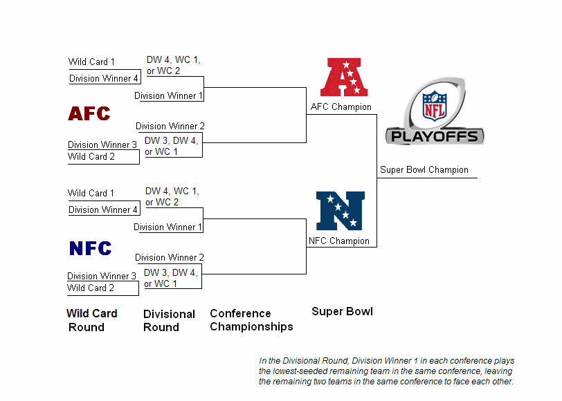 NFL playoff schedule 2021: Dates, times, TV channels for every round in  AFC, NFC brackets