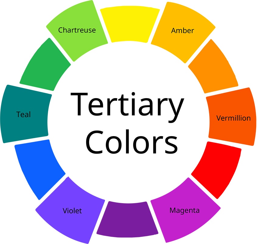 What Are Primary, Secondary and Tertiary Colors? - Color Meanings