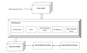 Jvm