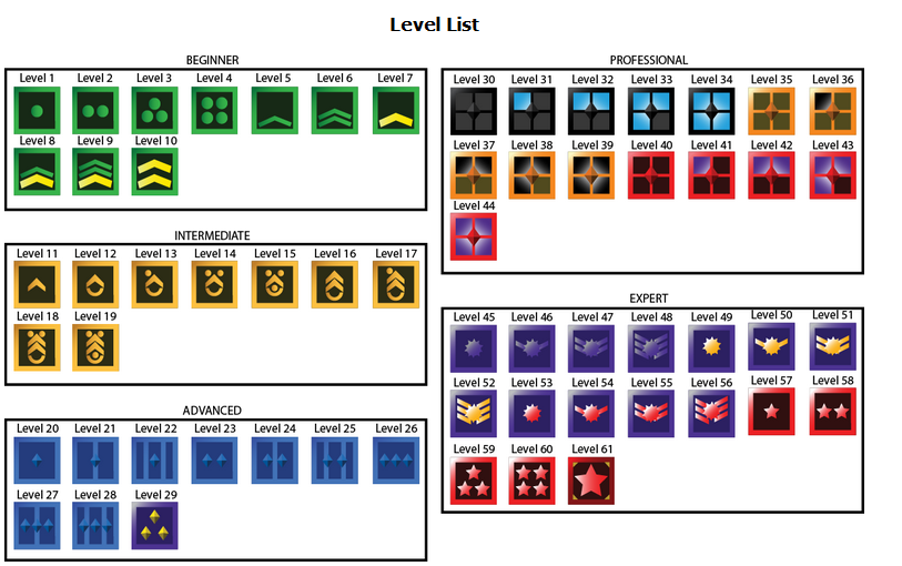 Level List | Combat Company Wikia | Fandom
