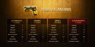 P220 SE Anubis Stats