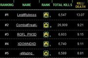 Top5kdr