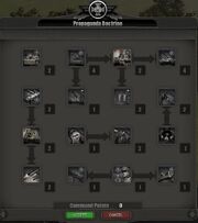 Propaganda Doctrine Unlock Tree 5.2.0