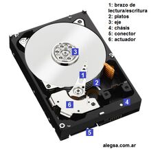 Hdd