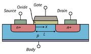 Lateral mosfet