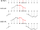 Discrete cosine transform