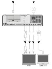 IMAX DVD Ports
