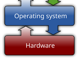 Computer network