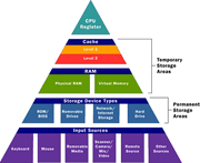 Computer-memory-pyramid