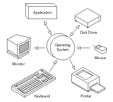 Computer - Wikipedia