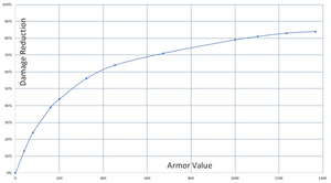 Armor And Your Health Official Conan Exiles Wiki