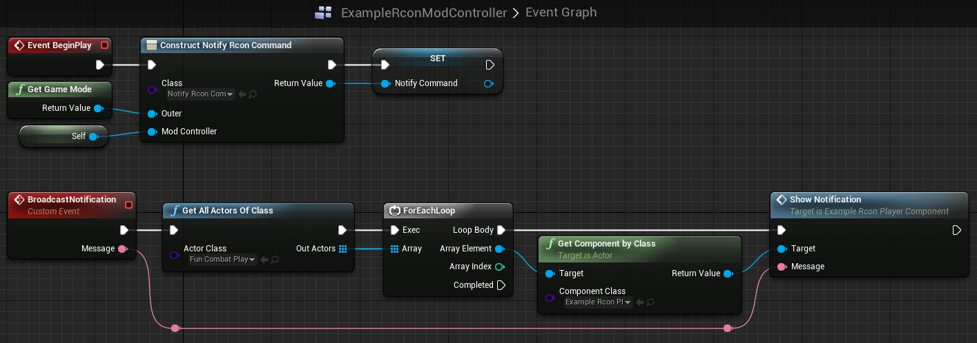 Event graph for mod controller