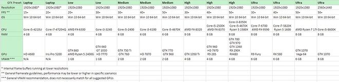 Recommended hardware setups