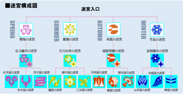 Stardust Labyrinth Conception Wiki Fandom Stardust Labyrinth Conception Wiki Fandom