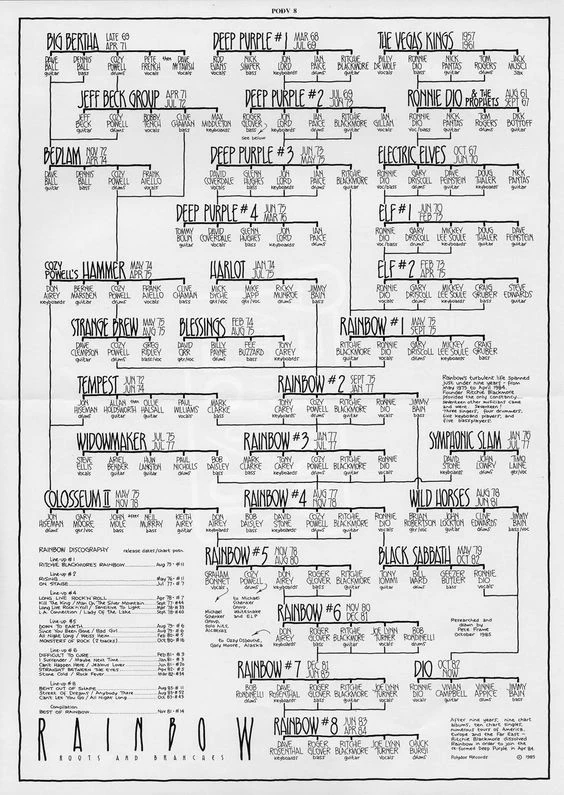 Rainbow Family Tree | Concerts Wiki | Fandom