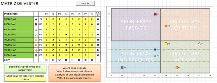 Toma de decisiones | Wiki Confin | Fandom Toma de decisiones | Wiki Confin | Fandom