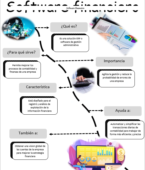 Manejo de Software financiero Wiki Confin Fandom
