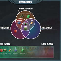 Category:Game Mechanics | Conflict of Nations Wiki | Fandom