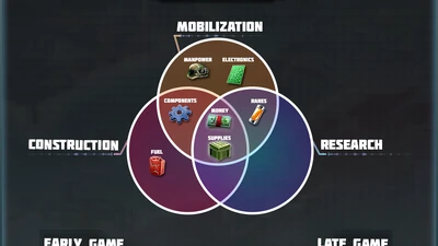 Discuss Everything About Conflict of Nations Wiki | Fandom
