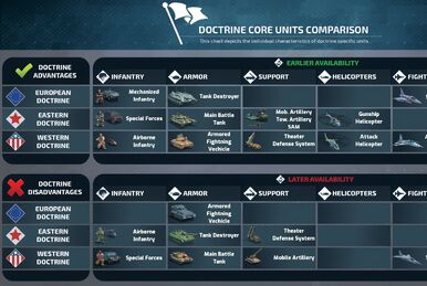 Resources | Conflict of Nations Wiki | Fandom