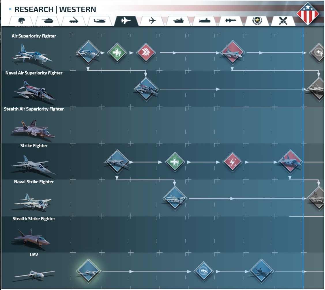 Conflict of Nations Wiki