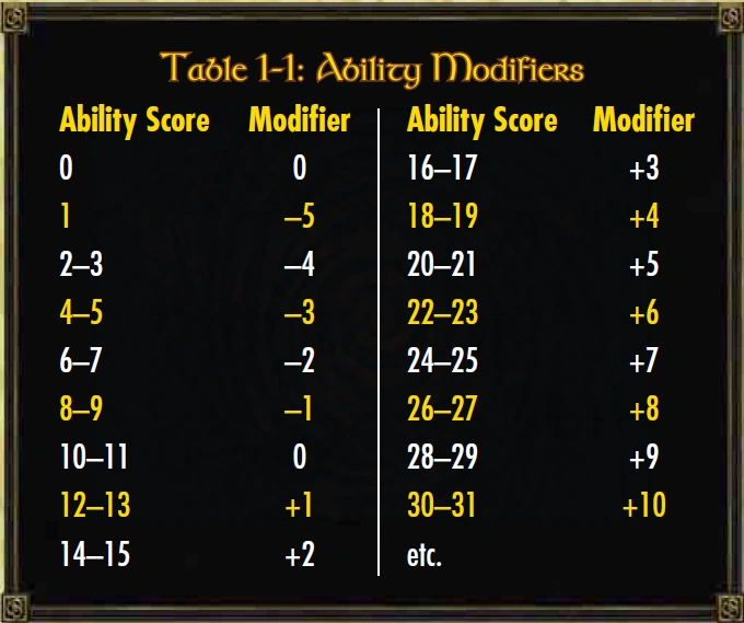 Gobelets à Shot Stats RPG, Statistiques Rol. Chaque Sucette