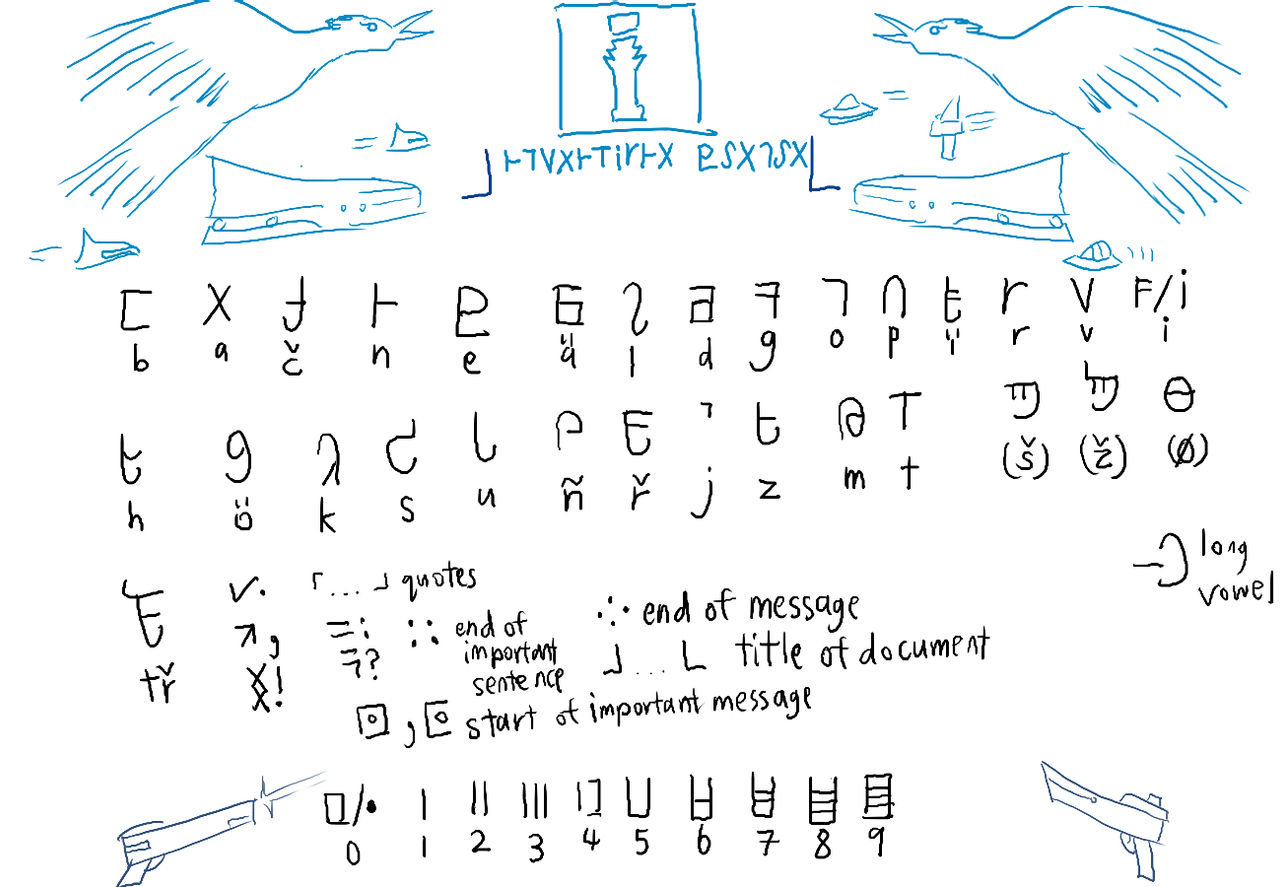 Novantirna Conlang Fandom