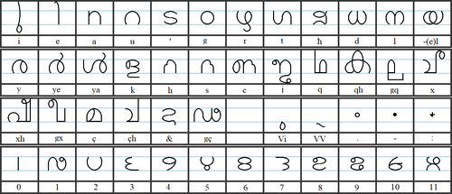 Kickish Alphabet grid