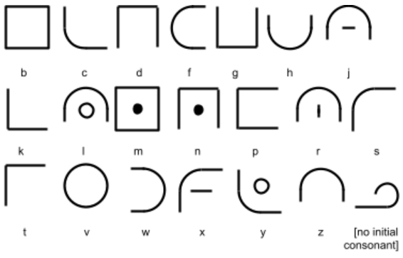Coyaron Conlang Fandom