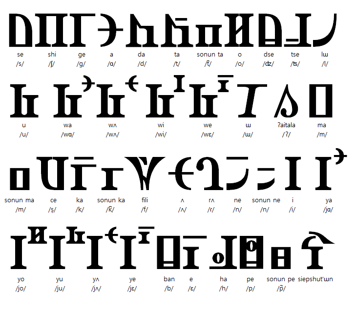 Alkniktsɯi | Conlang | Fandom Alkniktsɯi | Conlang | Fandom