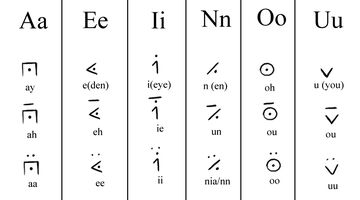 Alphabet-vowels