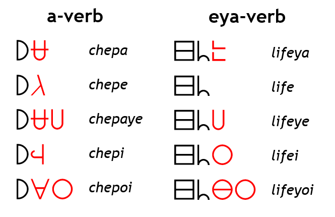 The plural can be formed by adding the suffix 達 -tachi or ら