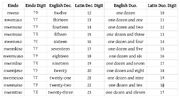 Numerals Table 2