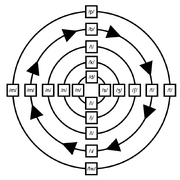 Consonant cycle