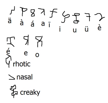 Ayeyarok Th Phonetic Script Conlang Fandom