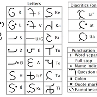 Tixistani Conlang Fandom Jump to navigation jump to search. tixistani conlang fandom