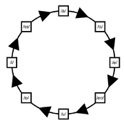 Vowel cycle